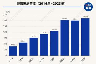 19届翘楚对决！莫兰特近4场对阵锡安全胜 其中连续3场至少30分5助